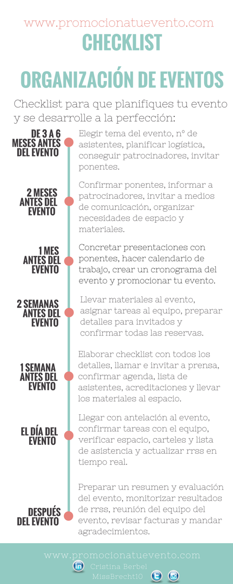 Checklist para organizar eventos